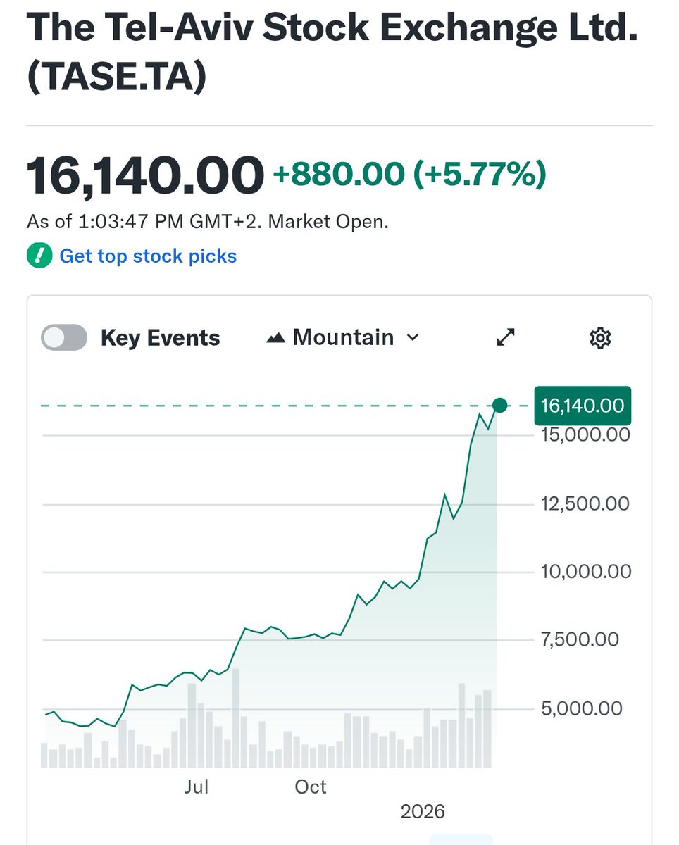 Couch Investor🛋️ tweet media