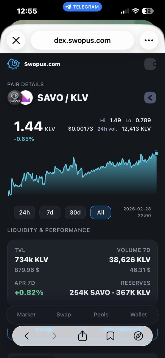 Savore Coin tweet media