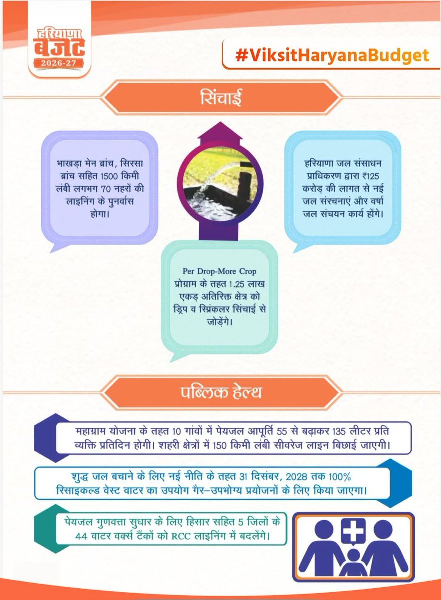 Dr. Sudha Yadav tweet media