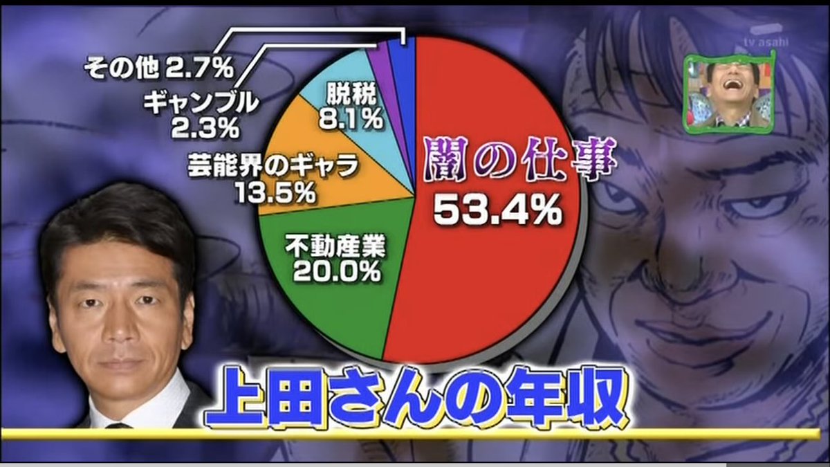 上田 晋也 年収