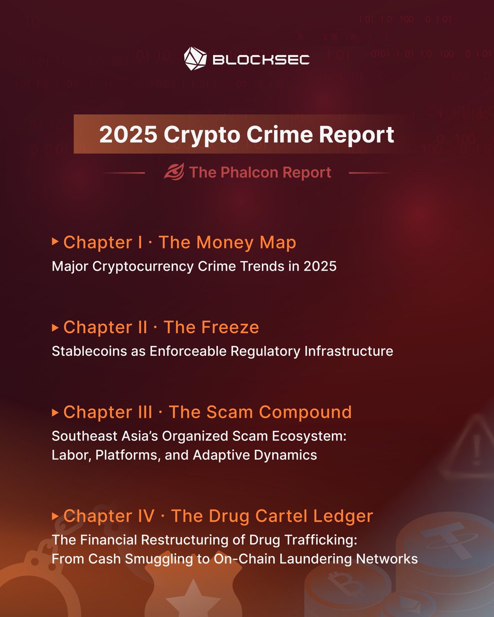 BlockSec Phalcon tweet media