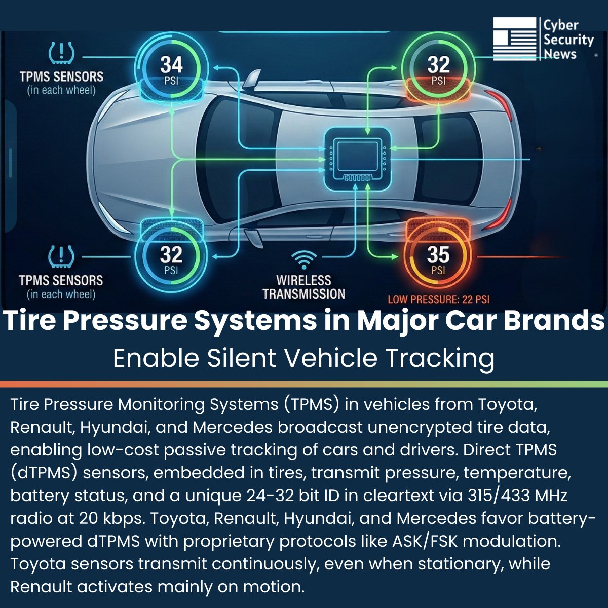 Cyber Security News tweet media