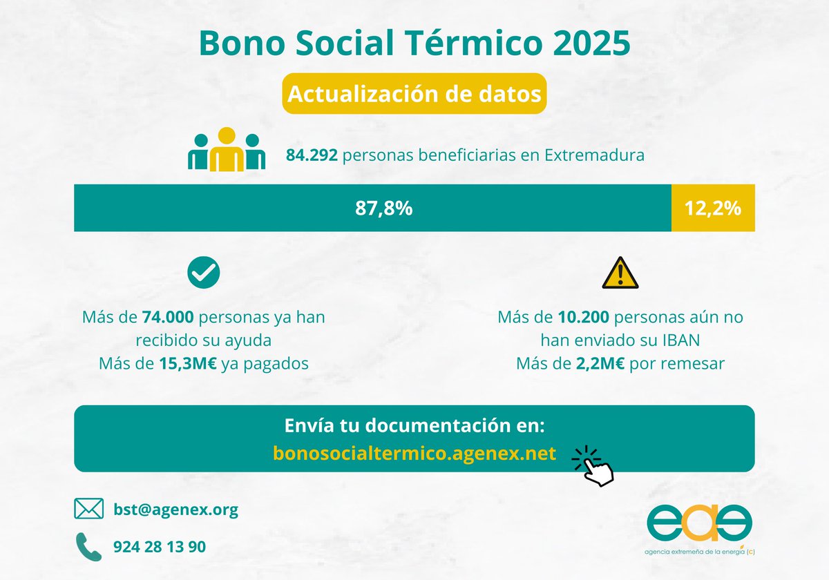 Consorcio Agencia Extremeña de la Energía (AGENEX) tweet media