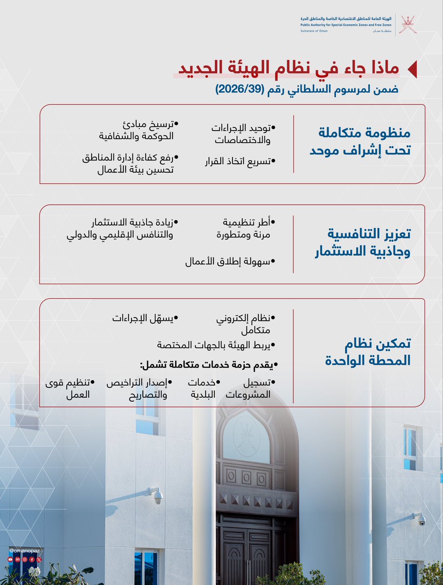 هيئة المناطق الاقتصادية والحرة - سلطنة عُمان tweet media