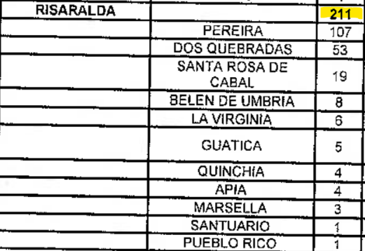 Desde Risaralda, ignoraron una opción a 45 km y los enviaron a 121 km