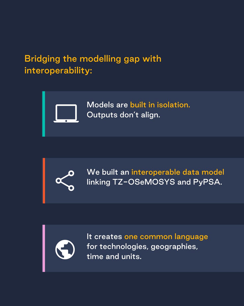 TransitionZero tweet media