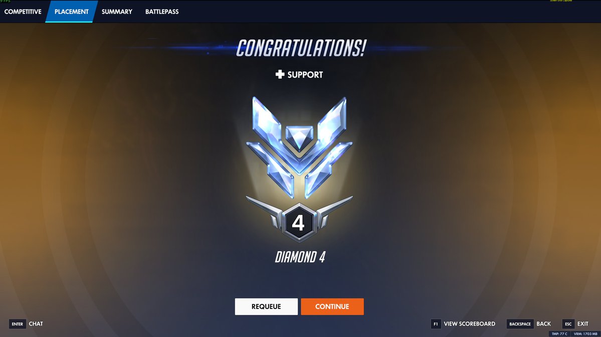 Just did my placement matches on overwatch for the first time in years and got Diamond 4, I'm so proud of myself 🥲