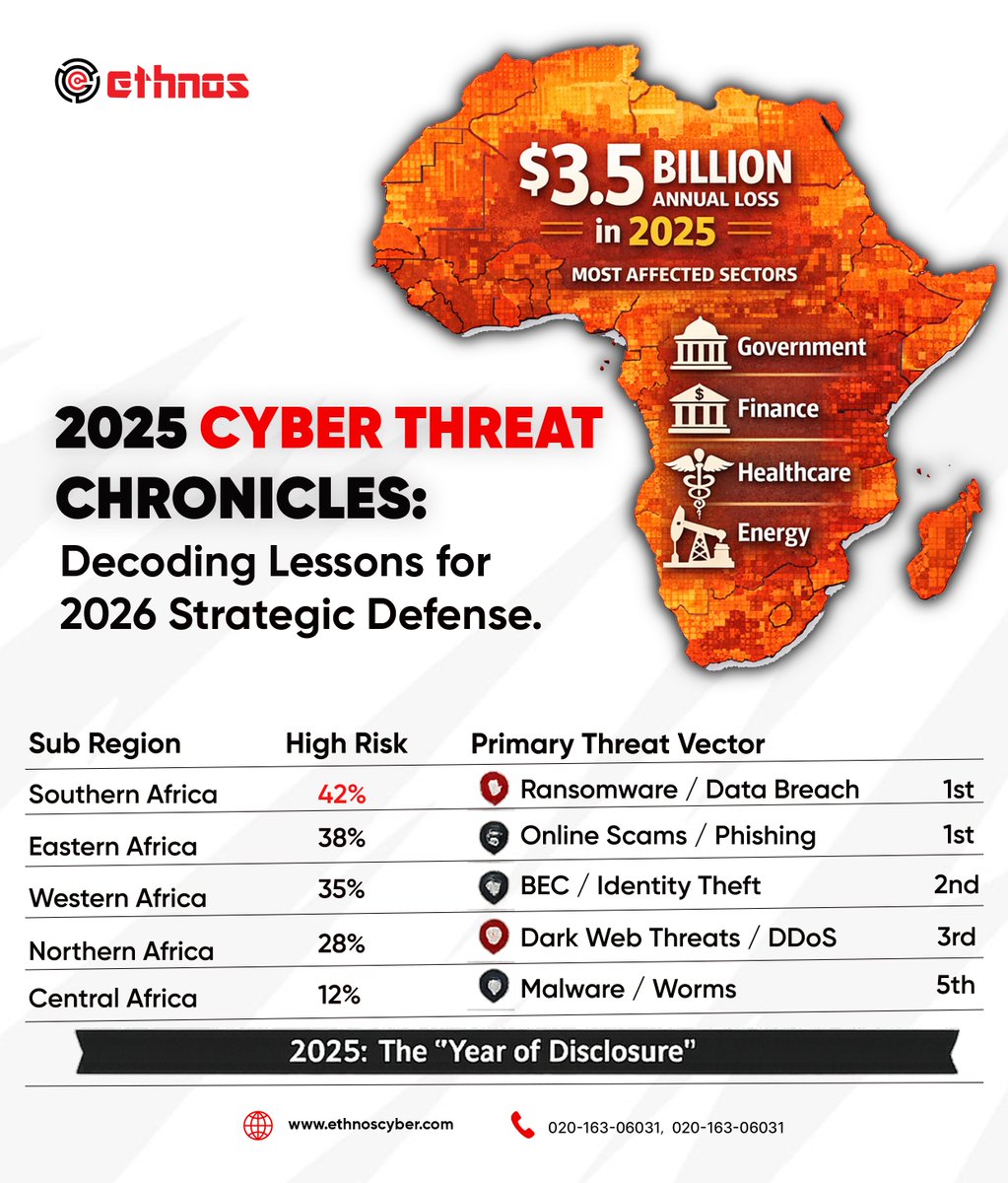 Ethnos Cyber LTD tweet media