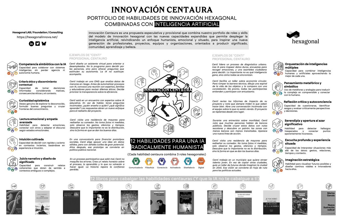 Hexagonal: LAB / Foundation / Consulting tweet media