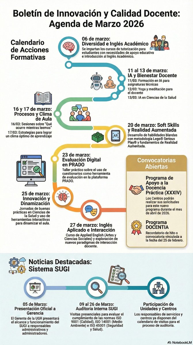 Calidad, Innovación Docente y Estudios Grado UGR tweet media