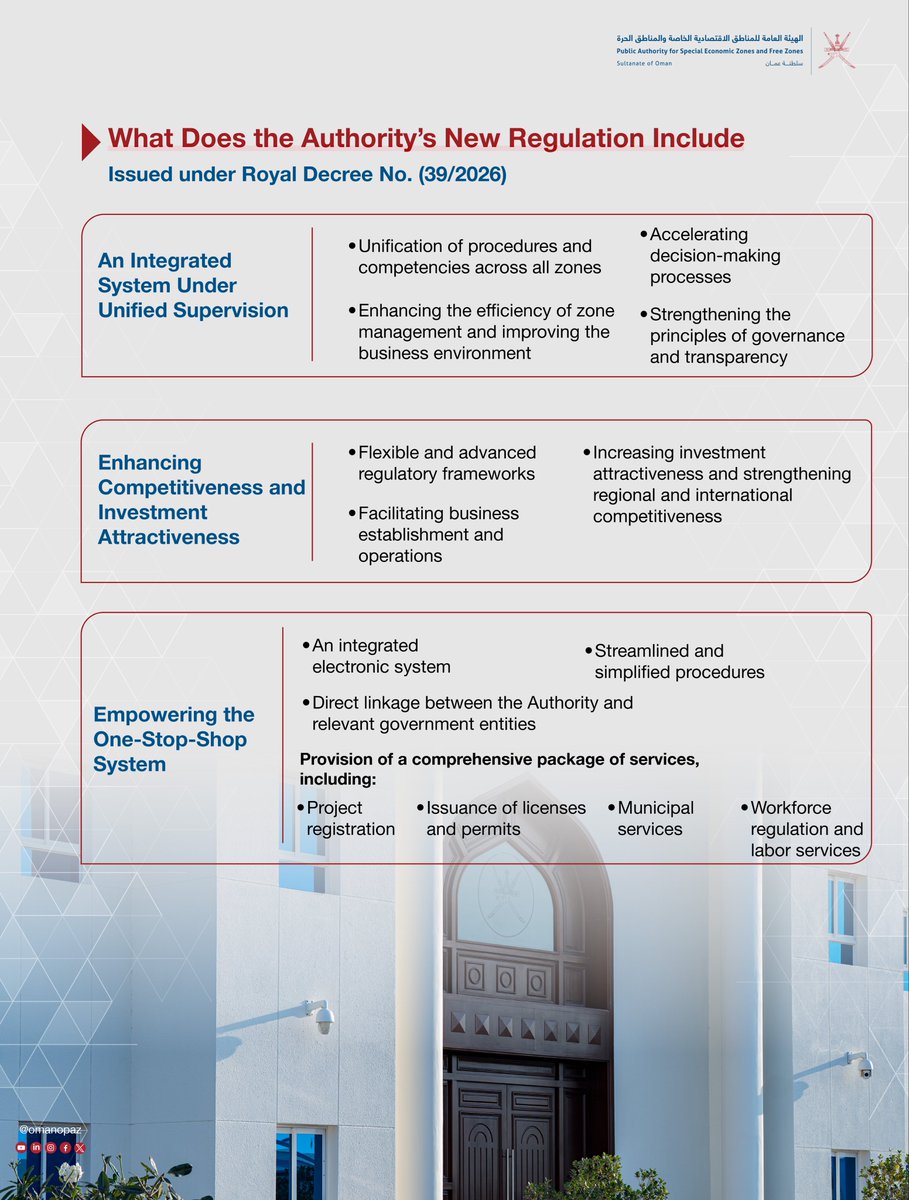 هيئة المناطق الاقتصادية والحرة - سلطنة عُمان tweet media