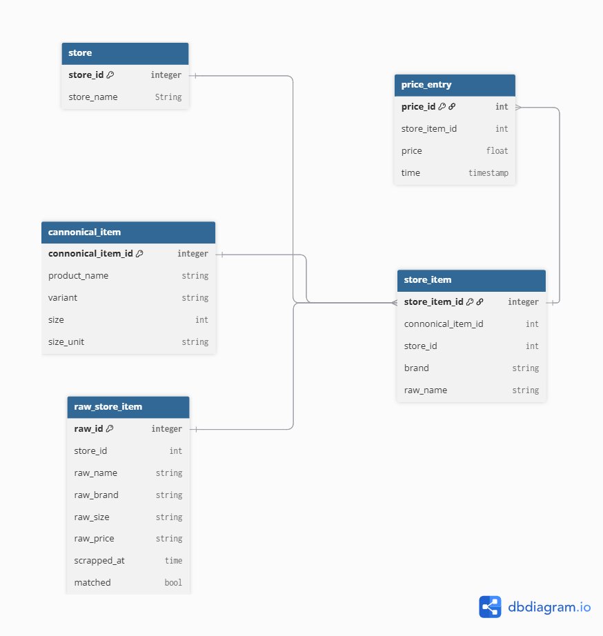 My_coding_journey tweet media