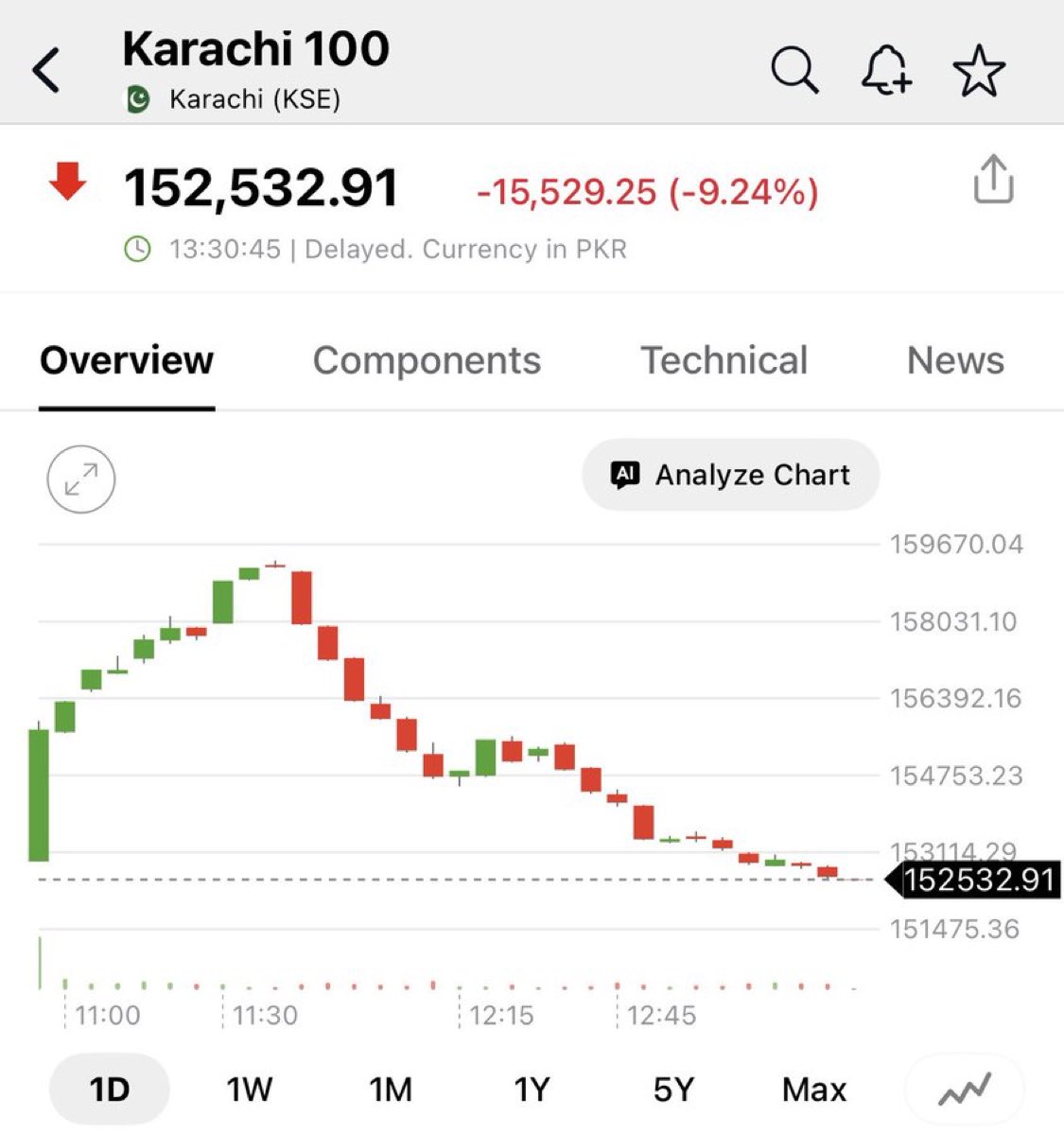 Ashish Gupta tweet media