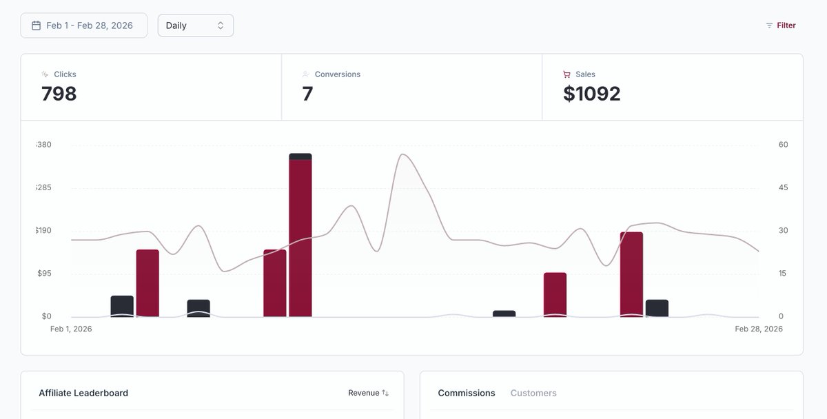 Silvestro - eu/acc tweet media