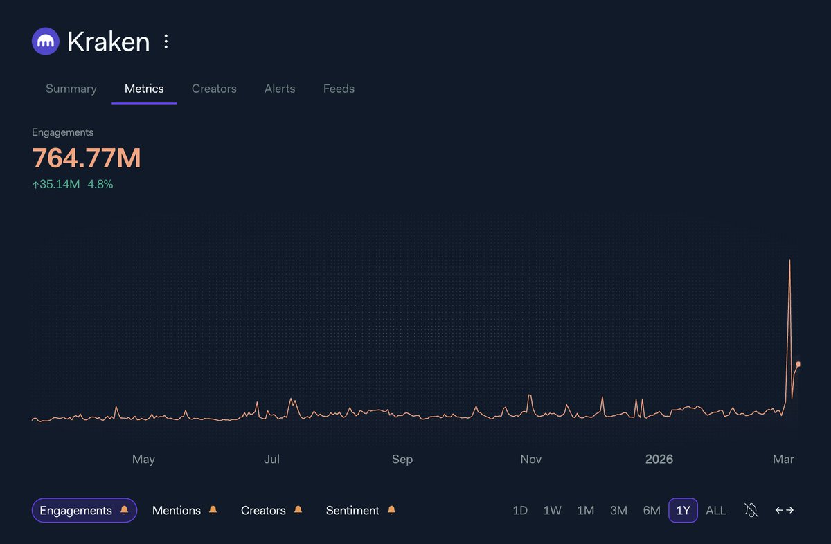 LunarCrush tweet media