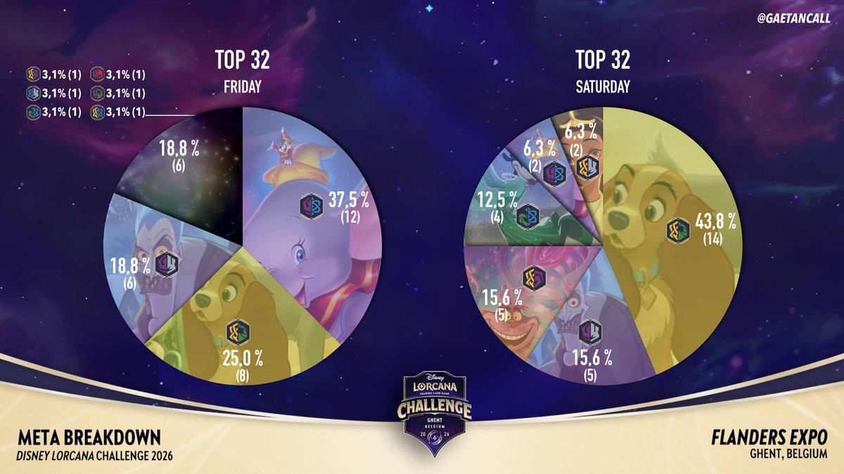 Gaetan Call tweet media