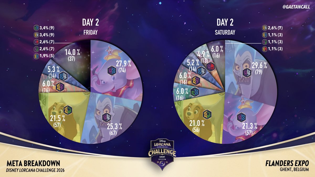 Gaetan Call tweet media