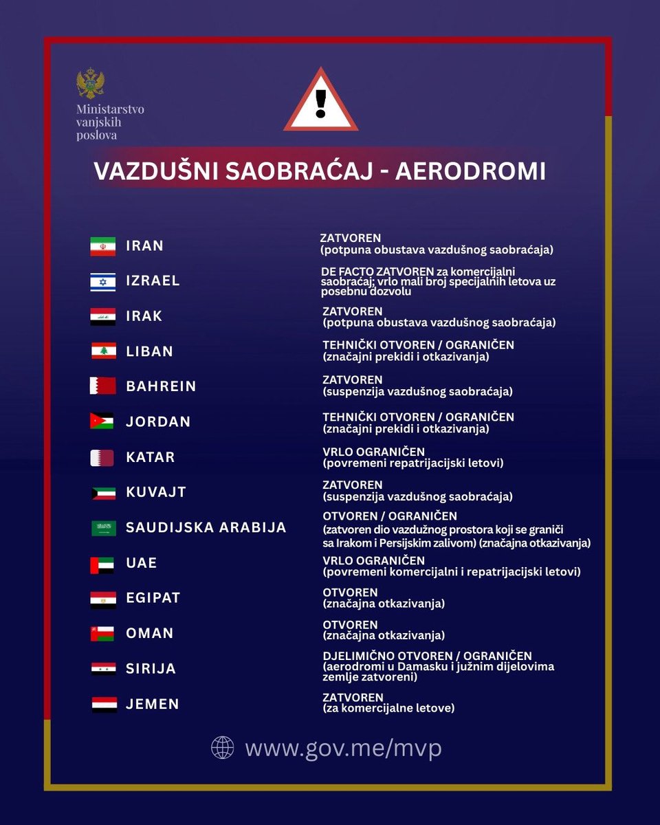 MFA Montenegro tweet media