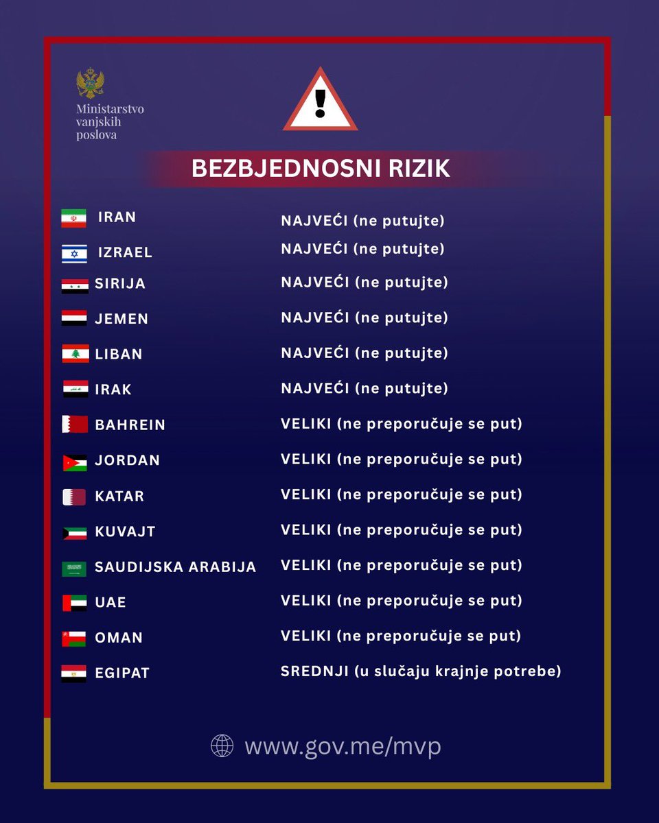 MFA Montenegro tweet media