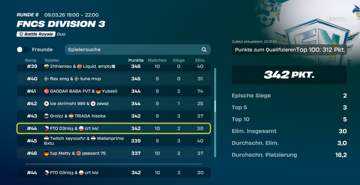 #44 qualed div 2 
<a href="/CertainCRT/">Certain | CRT</a>