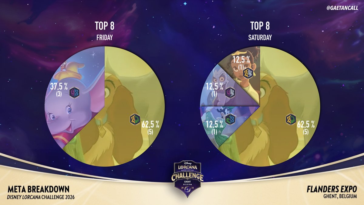 Gaetan Call tweet media