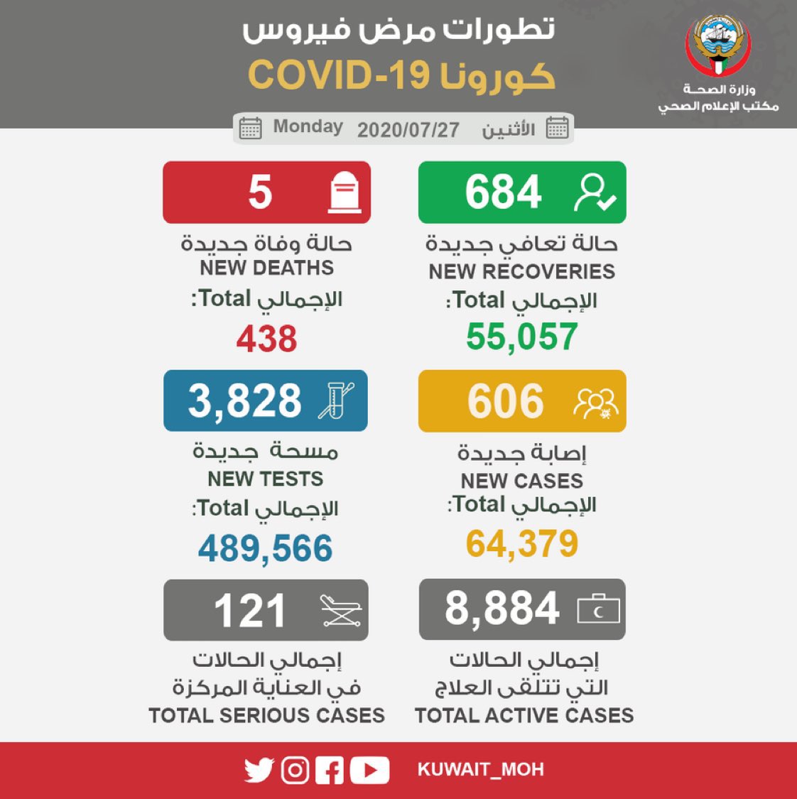 HAMADDDDDDD's tweet photo. اقسى ٦ سنوات مرت علينا https://t.co/295xSTWuw9