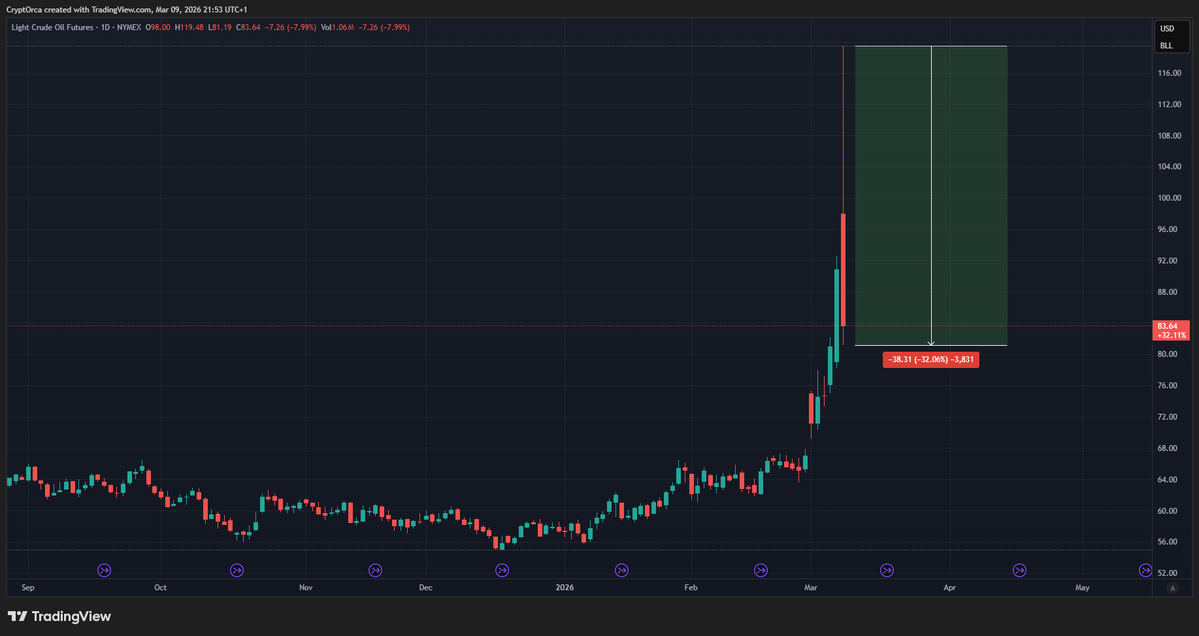 CryptOrca tweet media