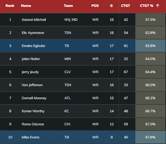 Fantasy Points Data tweet media