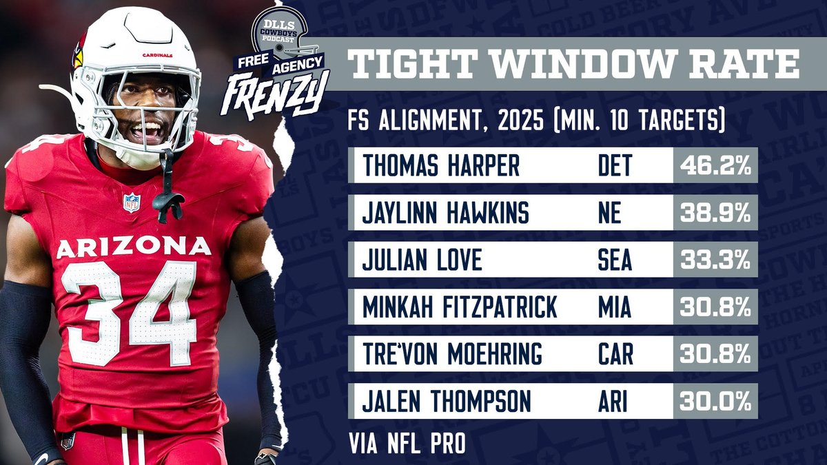 DLLS Cowboys tweet media