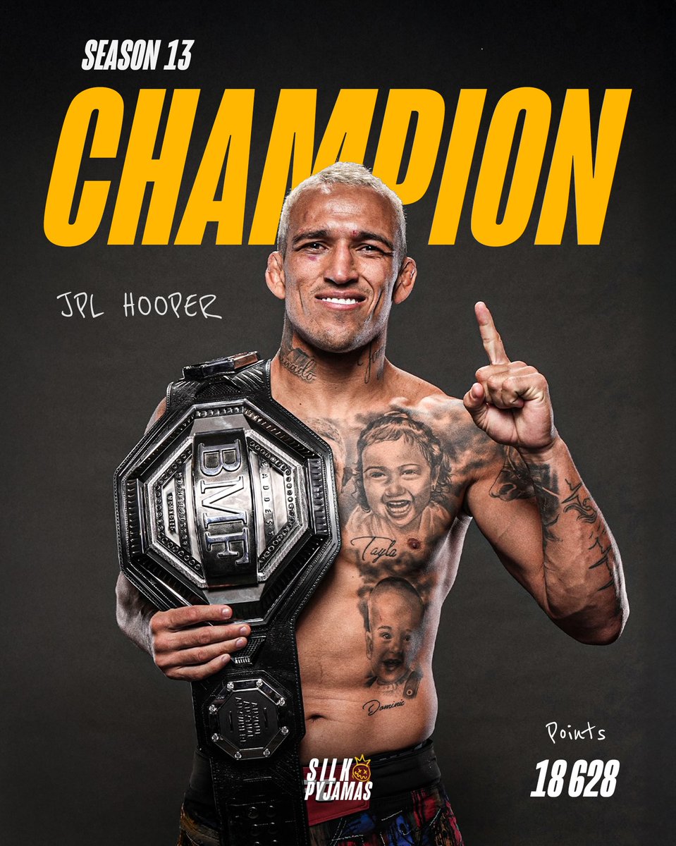 silkpyjamasufc's tweet photo. Season 13 Champ @JPLHooperSPJ
Finishing the season with 18,628 points after 3 Rounds.
The Champs' picks:
R1 - #UFCHouston
Sean Strickland +1,315. -500 Dan Ige
R2 - #UFCMexico
Loner Kavanagh +1,020. King Green +6,141
R3 - #UFC326
Charles Oliveira +12,352. -3,000 RDR https://t.co/L145IIPEQ0