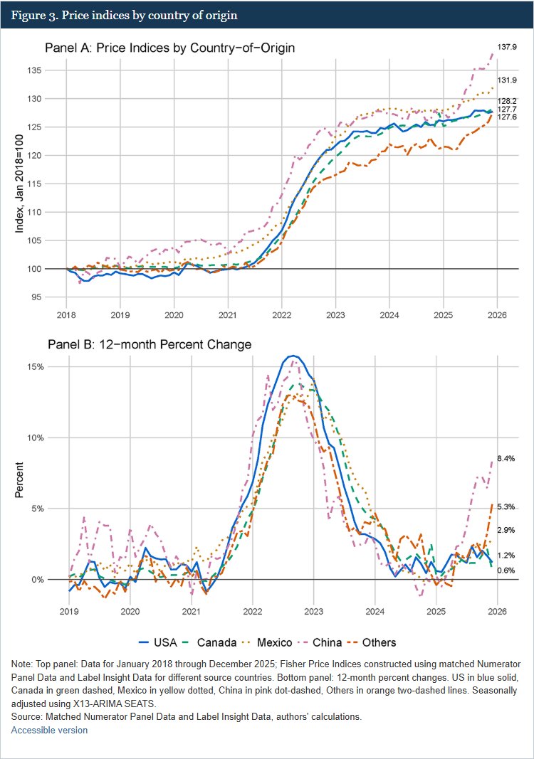 Scott Lincicome tweet media