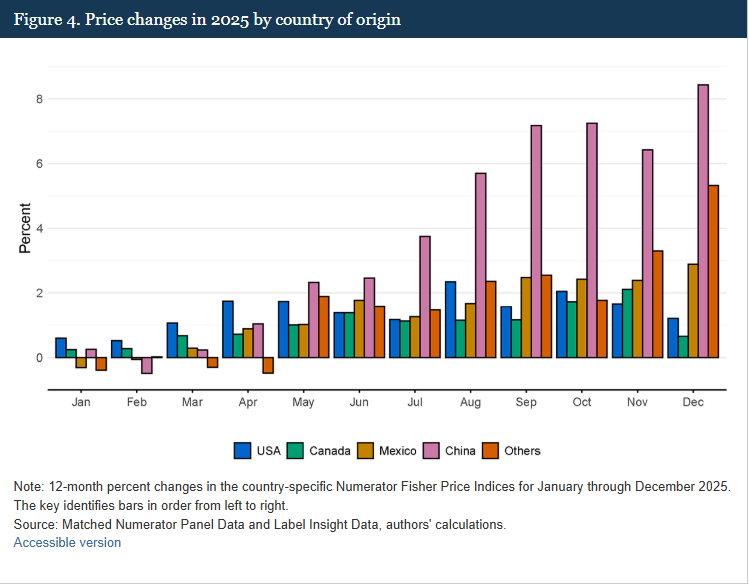 Scott Lincicome tweet media