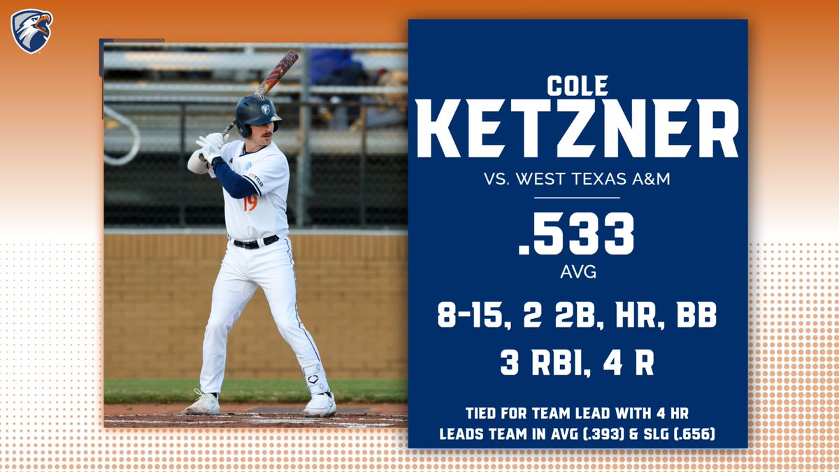 UT Tyler Baseball Data & Analytics tweet media