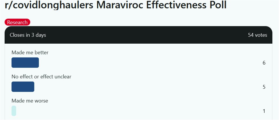 Liam's LC/ME Journey tweet media