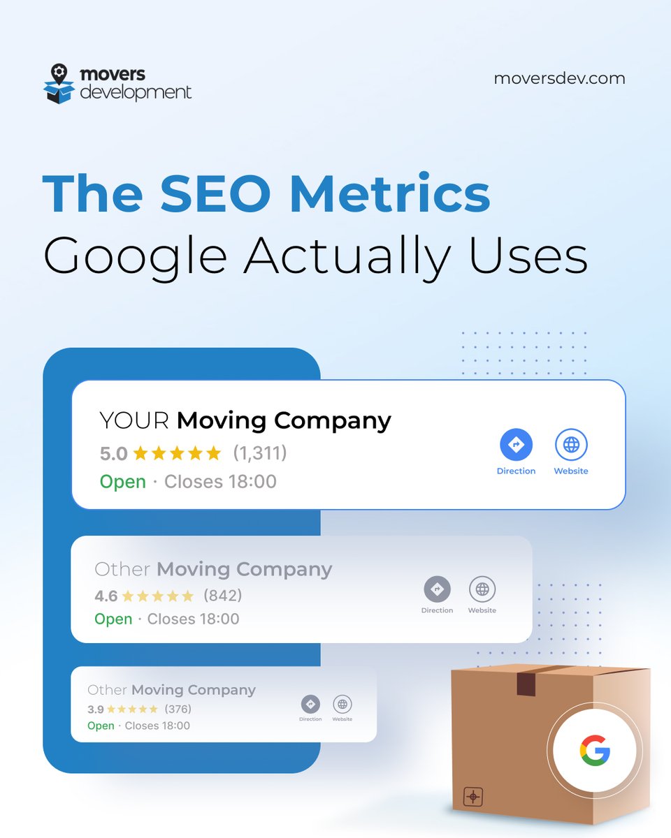 MoversDev's tweet photo. SEO reports often look positive — but they don’t show how Google actually ranks movers.

That’s why leads can still be missing.

Click the link to find out what may be affecting your leads, even if your SEO looks good:

👉 https://t.co/ztNrFUGM2w https://t.co/N0a6FwXspw