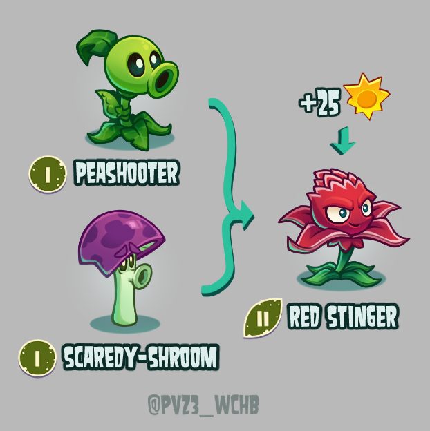 Plants vs. Zombies 3: What Could Have Been tweet media