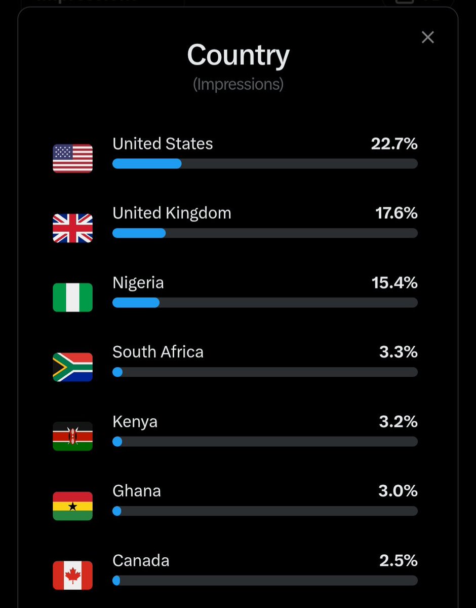 I'm not from united states or united kingdom, but I love them so such ❤️💯