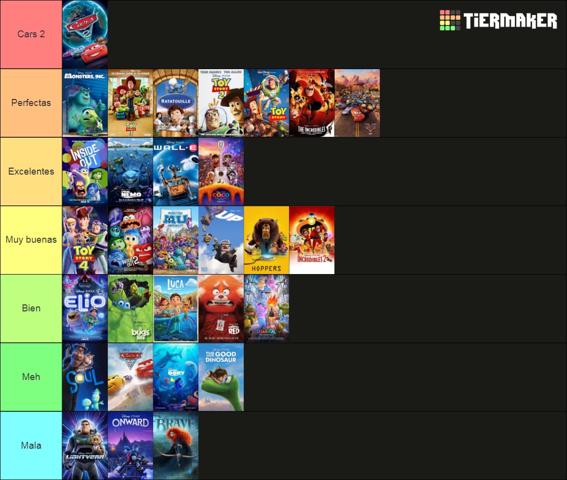 MeResulta's tweet photo. Vista #Hoppers,  así queda mi tier list de Pixar https://t.co/md0mQqqlkC