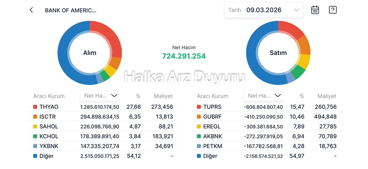 Halka Arz Duyuru tweet media
