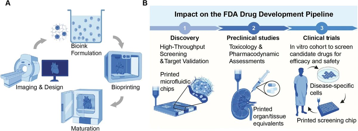 Science Advancement and Outreach tweet media