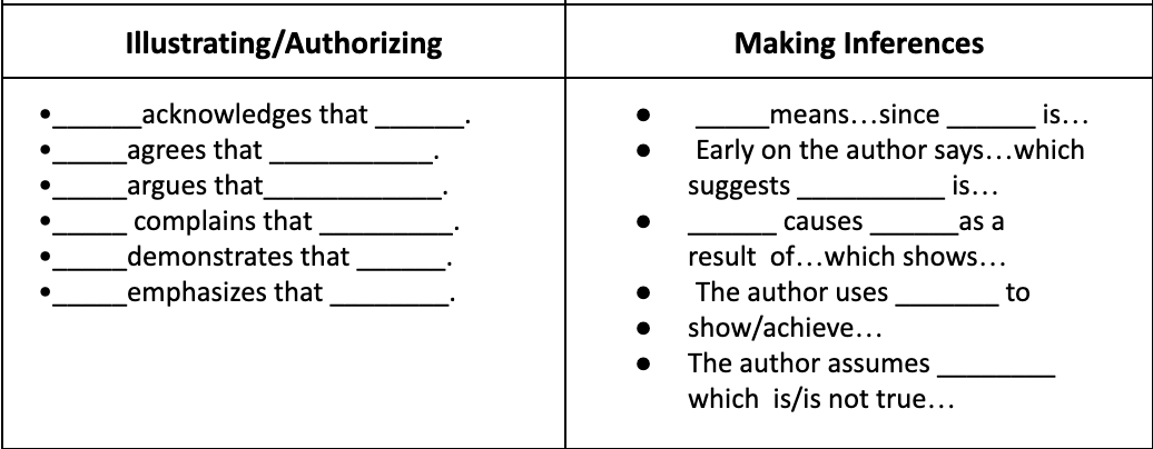 ClassroomCarter's tweet photo. Love the strategy of "Says, Means, Matters" to teach students to select evidence that connects to their argument. I will be using this with my 6th graders to help them with their reasoning/explanations in their writing! Thanks Kelly Estepp! @KEDCGrants @kedc_epic https://t.co/uQWVRslLXs