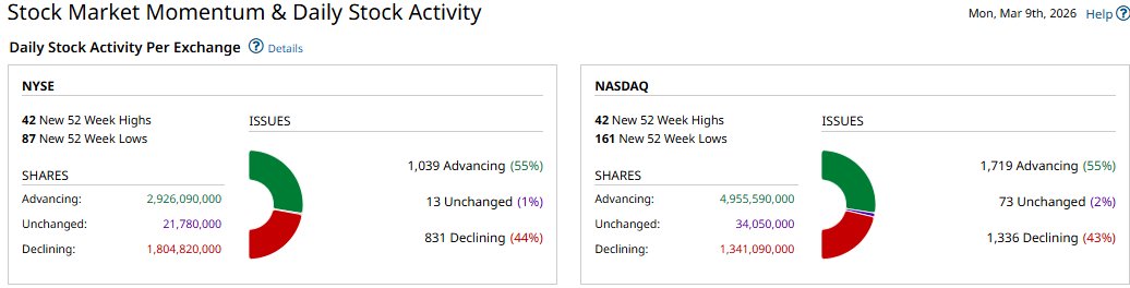 Club De Inversionistas CDI tweet media