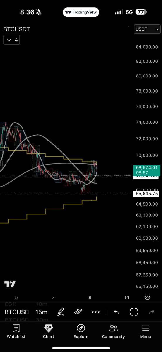 highliquidity's tweet photo. So close .. $btc https://t.co/USgpi1pwhA