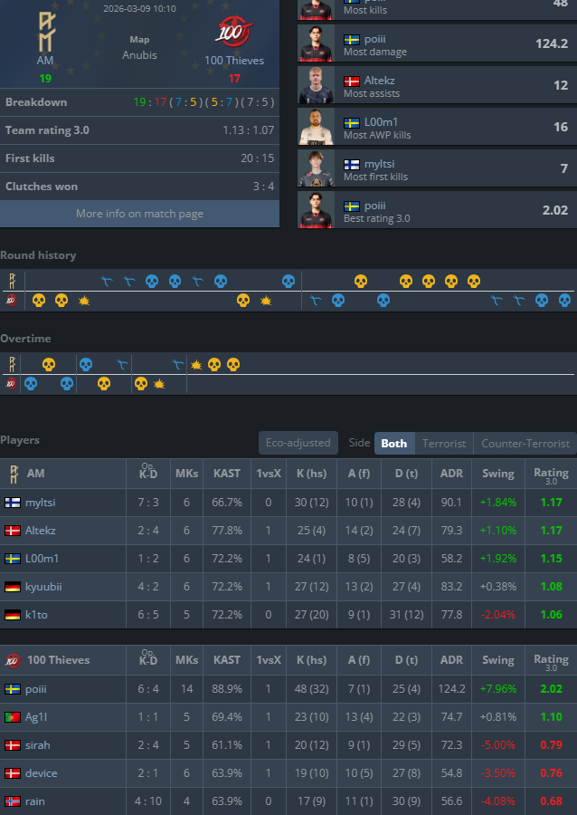 Danish Allana tweet media
