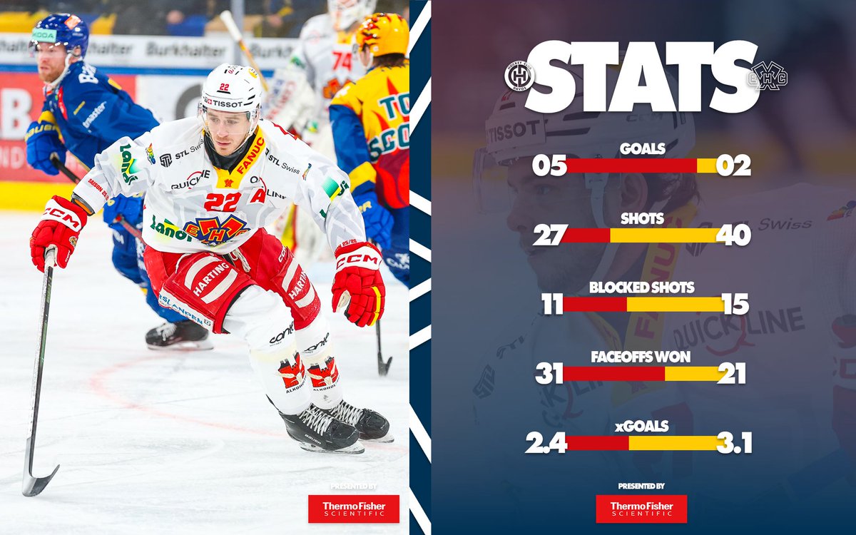 EHC Biel-Bienne tweet media