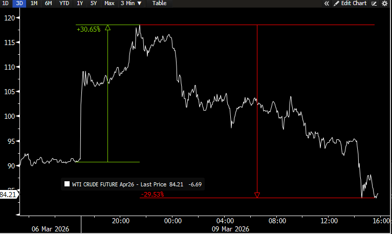 Jim Bianco tweet media