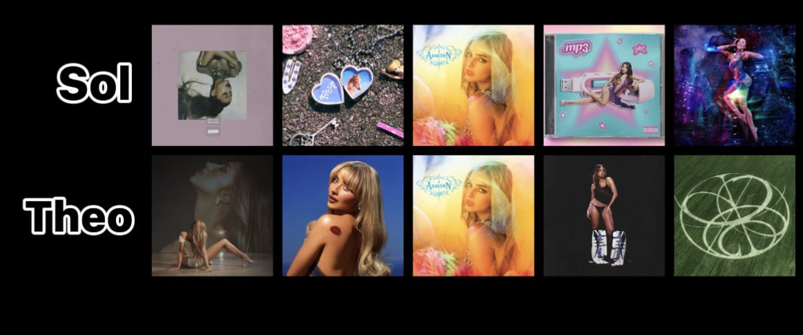 Rae Nation Charts And Updates tweet media