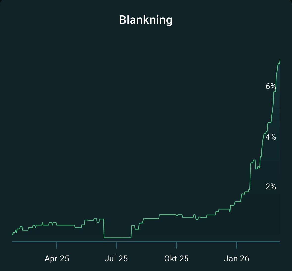 Abcpoker tweet media