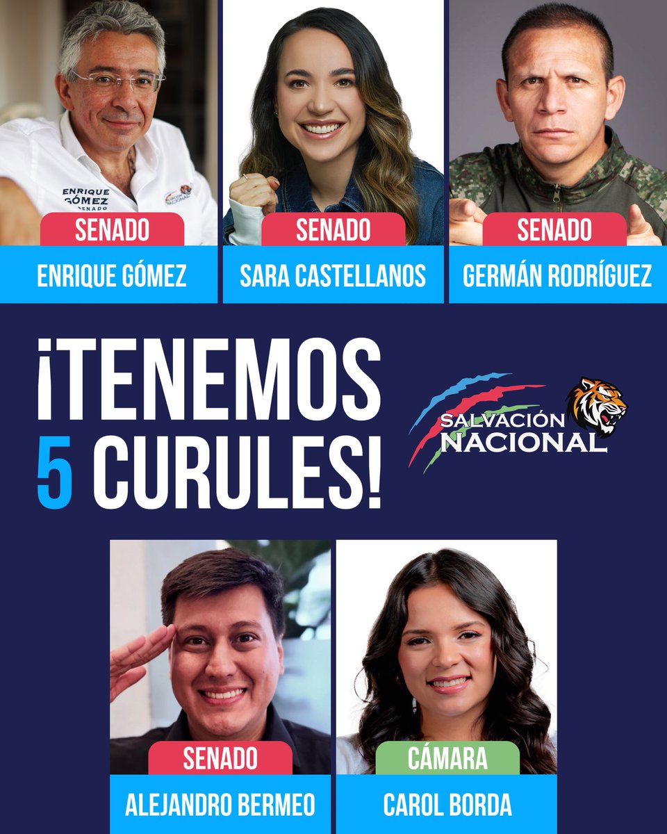 Somos la nueva fuerza de derecha en Colombia 🇨🇴🐅

Con más de 1.000.000 votos en todo el país, regresamos al Congreso de la República con cuatro curules en el Senado y una en la Cámara de Representantes por Bogotá.