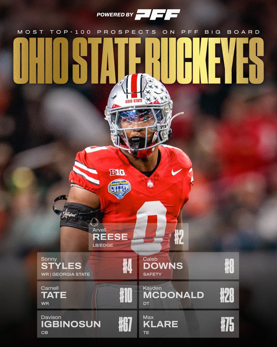 PFF College tweet media